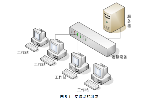 無(wú)線局域網(wǎng)發(fā)展趨勢(shì)與應(yīng)用情況介紹