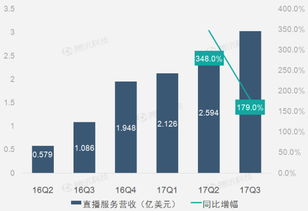 企業(yè)財務(wù)報告的數(shù)字化革命 互聯(lián)網(wǎng)數(shù)據(jù)中心與199it數(shù)據(jù)服務(wù)的作用與影響