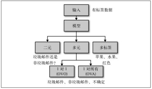 盤點人工智能十大經(jīng)典應(yīng)用領(lǐng)域 圖解技術(shù)原理與網(wǎng)絡(luò)技術(shù)開發(fā)