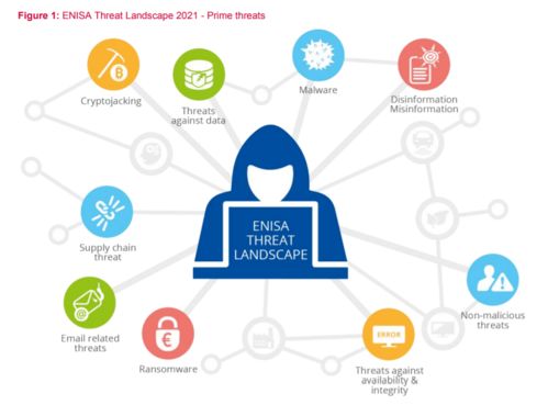 2021網(wǎng)絡(luò)安全威脅圖譜 疫苗信息與供應(yīng)鏈攻擊成新熱點